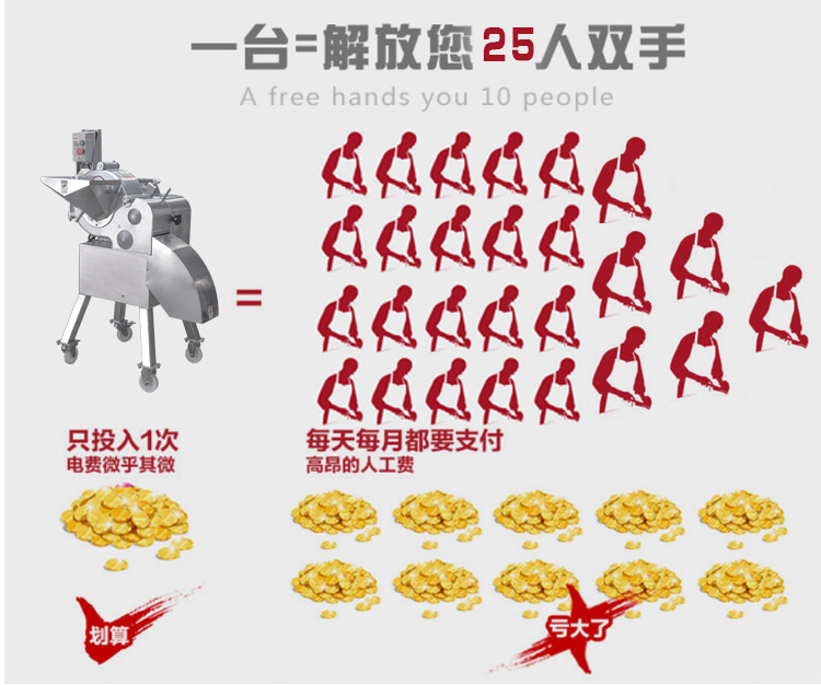 果蔬切丁机土豆大蒜切丁机多少钱一台厂家直销果蔬切丁机(图6)