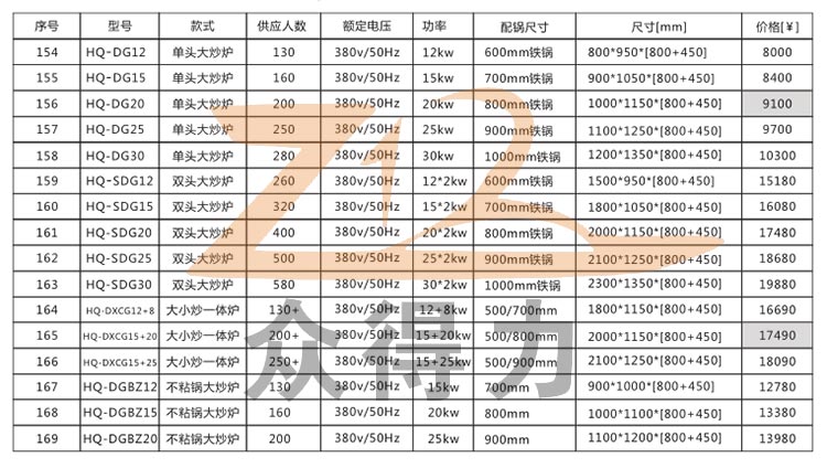 中央厨房设备厂家